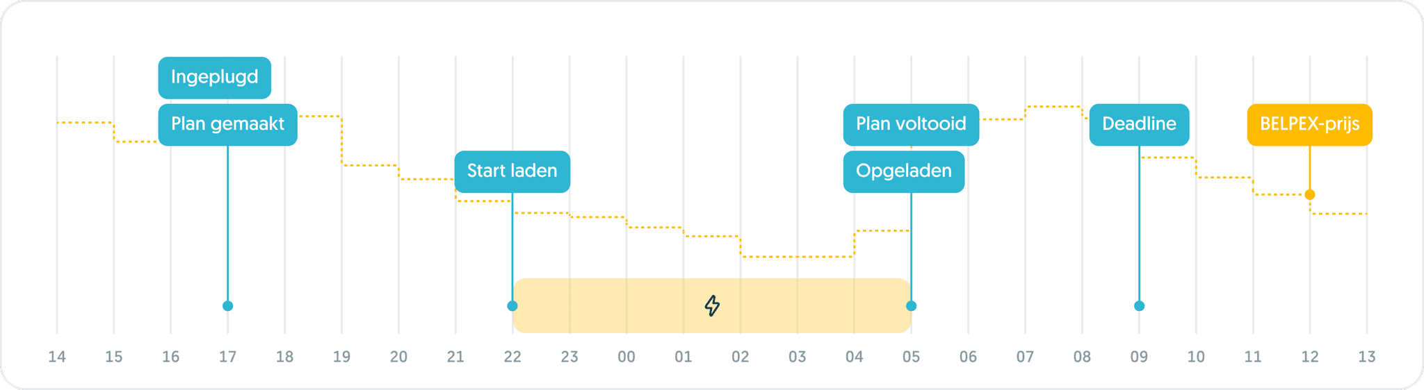 Planschema dat gemaakt wordt