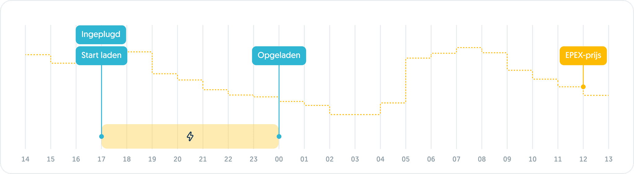 Inplannen van de autorit
