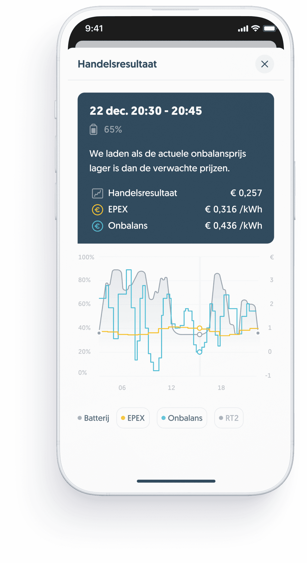 Handelsresultaten in de app