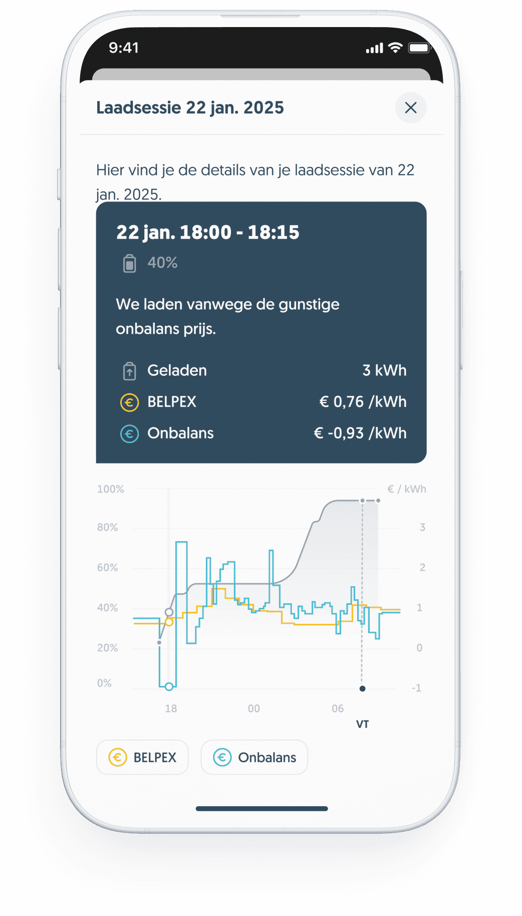 Inzicht in de laadsessie